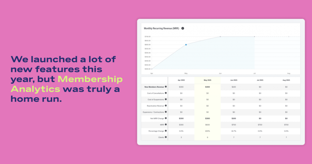 – upper hand Upper hand – membership analytics was a top feature for upper hand customers