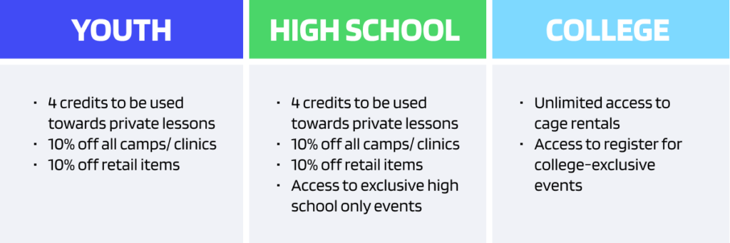 – upper hand Upper hand – another way to organize your sports facility memberships is by age group, for example youth, high school, or college.