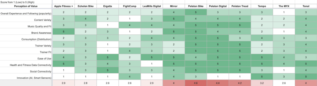 Upper hand – fitness equipment rankings