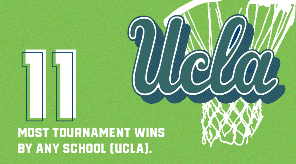 Upper hand – march madness stats - ucla