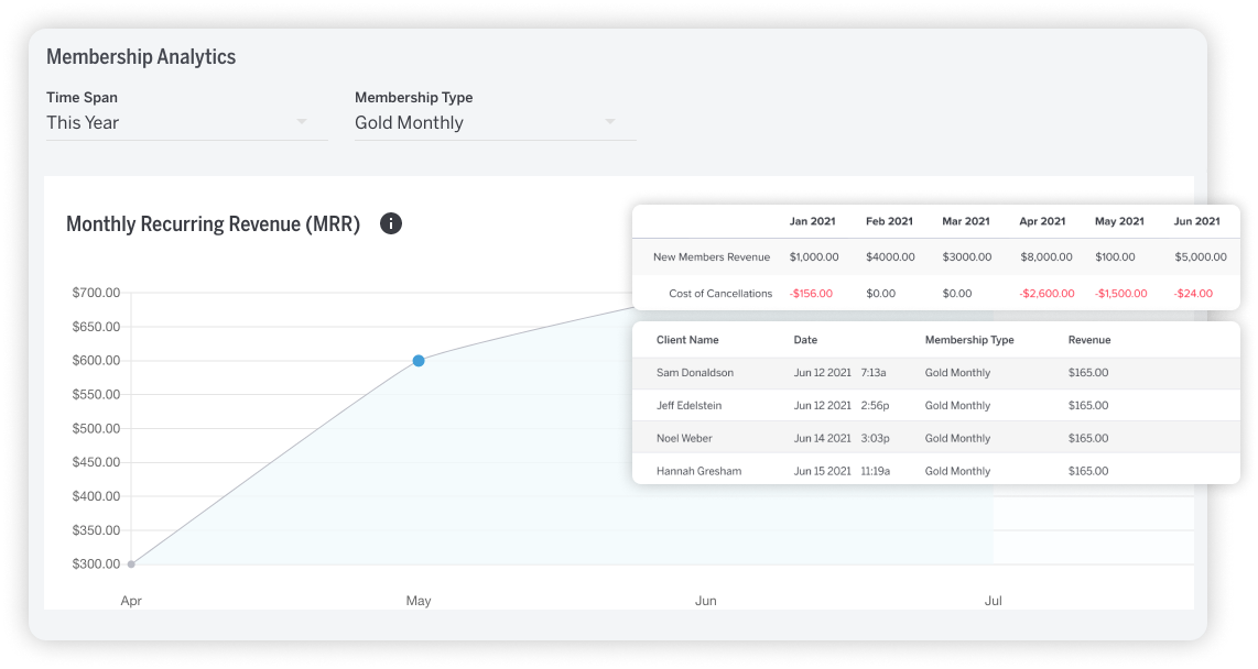 fitness membership analytics
