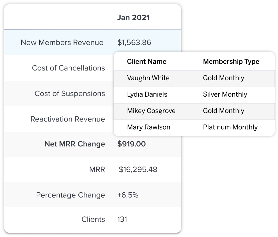 membership insights