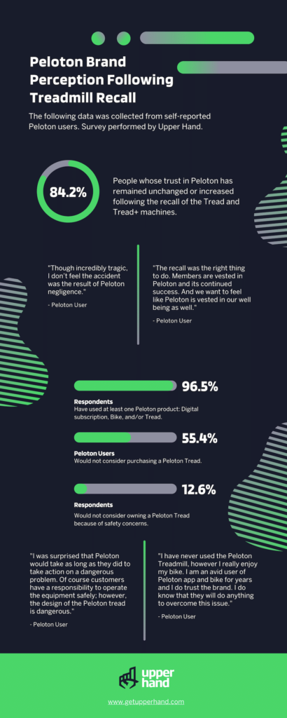 Upper hand – peloton treadmill recall survey data