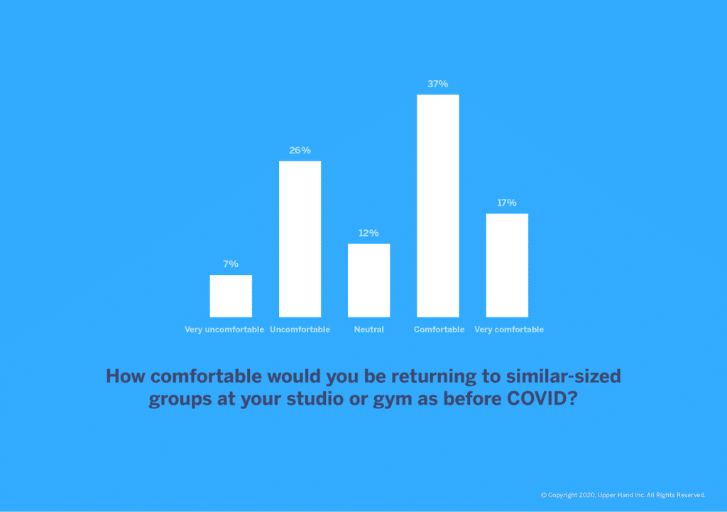 Upper hand – covid fitness re-opening survey