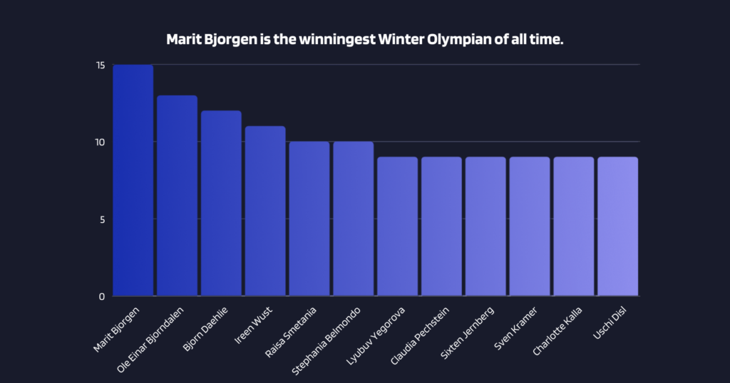 – upper hand Upper hand – most decorated winter olympians