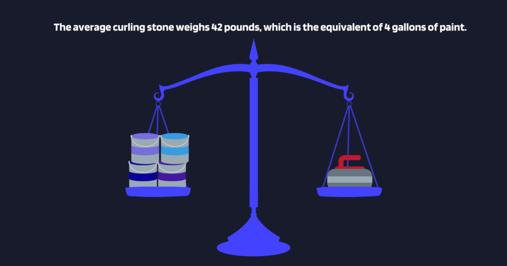 – upper hand Upper hand – curling stones weigh 42 pounds