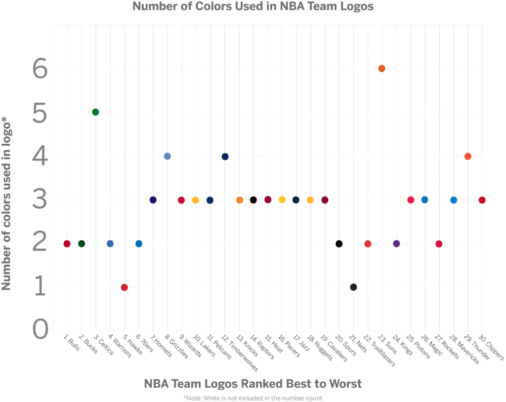Upper hand – number of colors