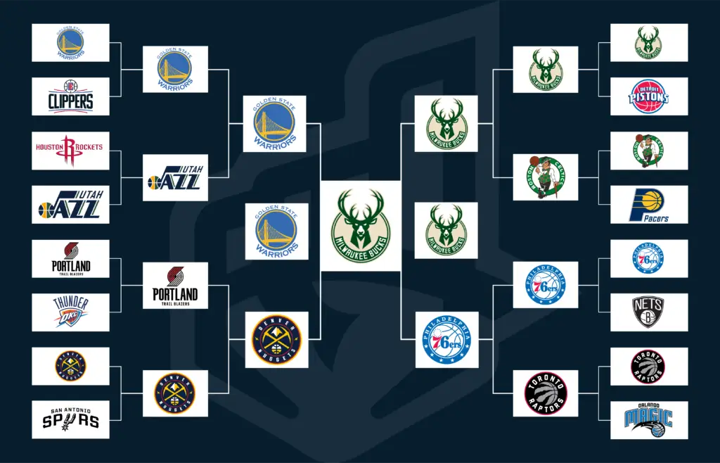 – upper hand Upper hand – nba playoffs 2019 logos