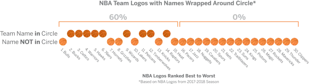 Upper hand – nba logos with circles