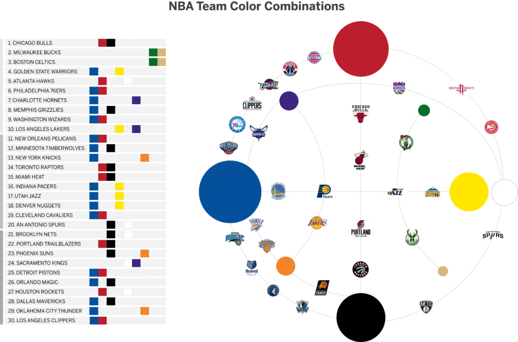 Upper hand – nba team colors