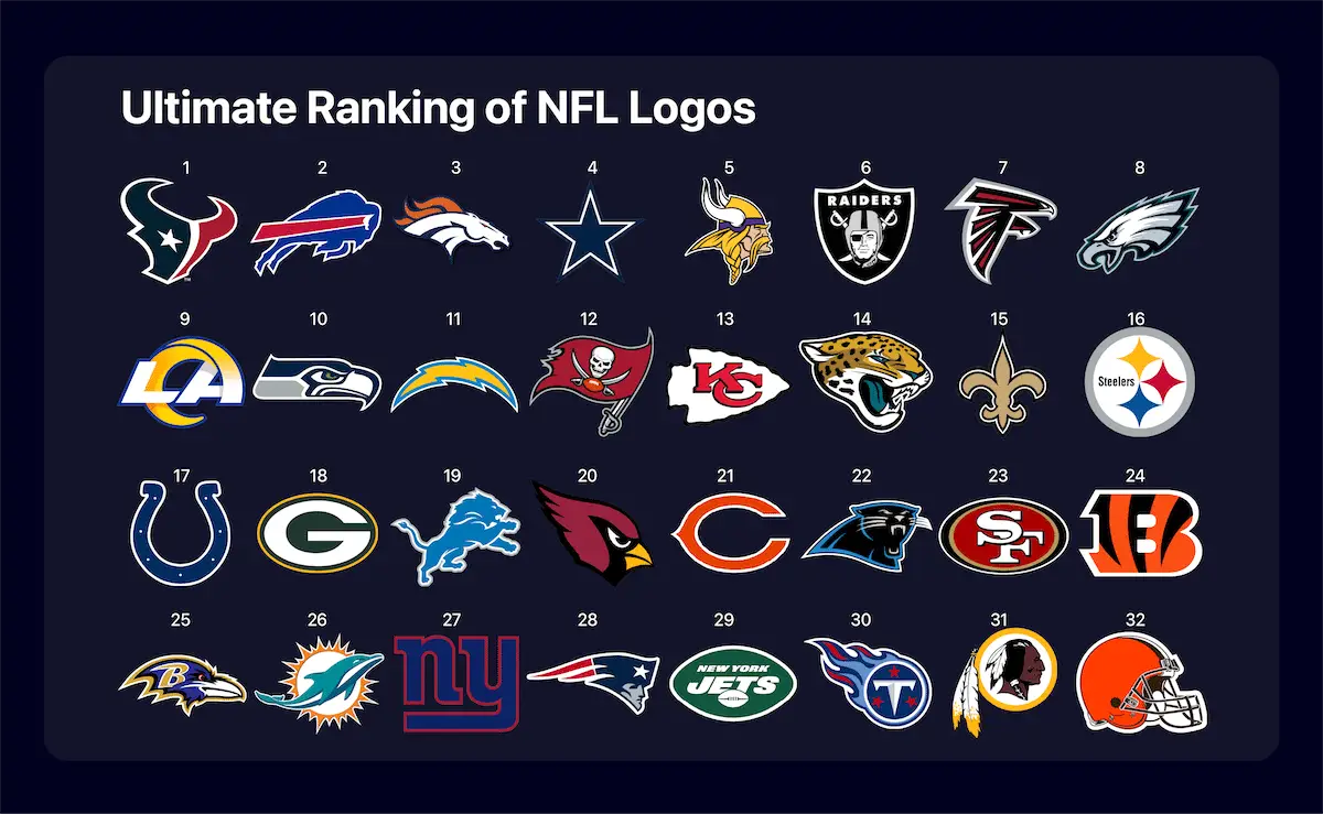 Upper hand – upper hand – nfl logo rankings