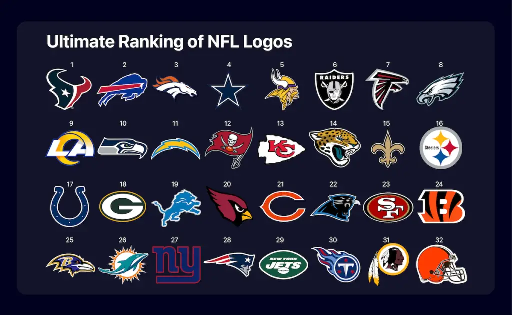 Upper hand – nfl logos ranked