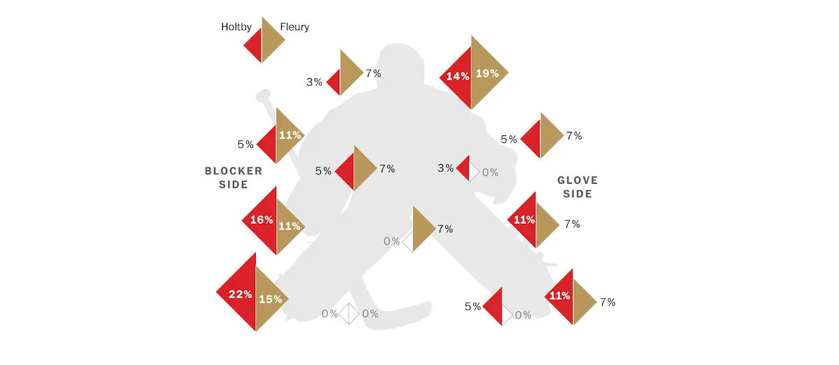 Upper hand – upper hand – stanley cup golden knights goalie