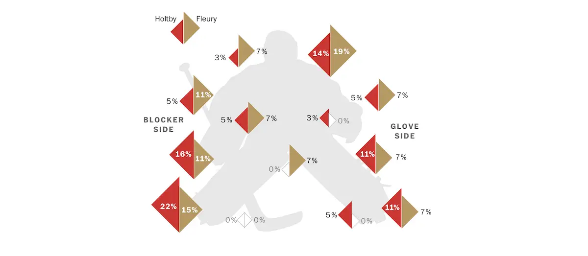 Upper hand – upper hand – stanley cup golden knights goalie