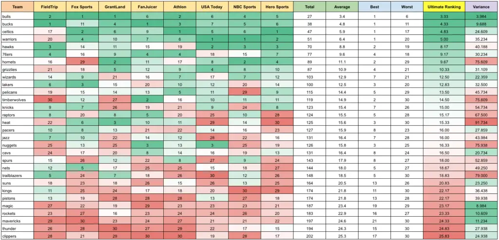 – upper hand Upper hand – nba logo ranking